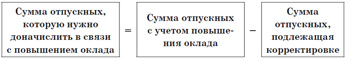 Сумма отпускных, которую нужно доначислить в связи с повышением оклада