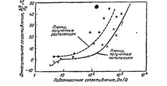 Описание: D:\Documents\Учеба\ПРЕДМЕТЫ\Теор. основы микроминиатюризации РЭС\презентация\media\image7.png
