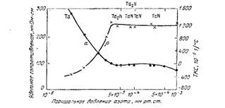 Описание: D:\Documents\Учеба\ПРЕДМЕТЫ\Теор. основы микроминиатюризации РЭС\презентация\media\image9.png