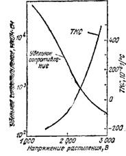 Описание: D:\Documents\Учеба\ПРЕДМЕТЫ\Теор. основы микроминиатюризации РЭС\презентация\media\image10.png