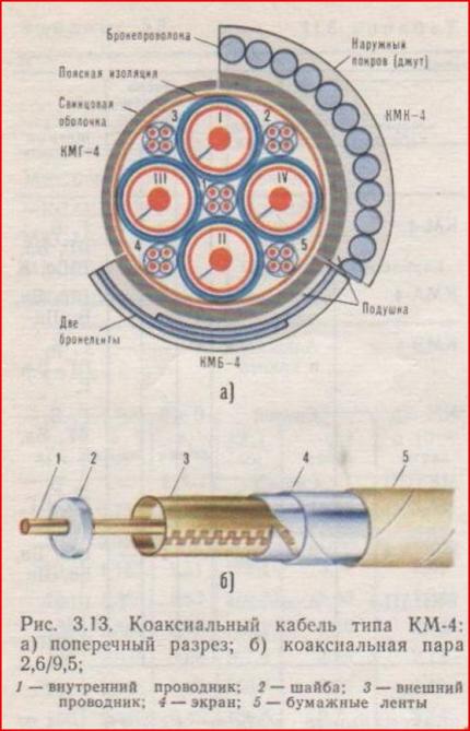Описание: C:\Users\Kola\Desktop\линейные сооружения\Снимок.JPG