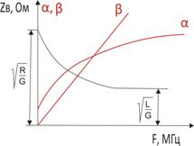Описание: C:\Users\Kola\Desktop\линейные сооружения\рис\график зависимости.jpg