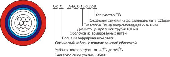 Описание: C:\Users\Kola\Desktop\линейные сооружения\рис\ОКСА.jpg