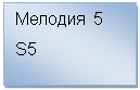 Подпись: Мелодия 5
S5

