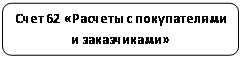 Скругленный прямоугольник: Счет 62 «Расчеты с покупателями и заказчиками»