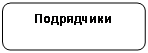 Скругленный прямоугольник: Подрядчики