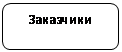 Скругленный прямоугольник: Заказчики