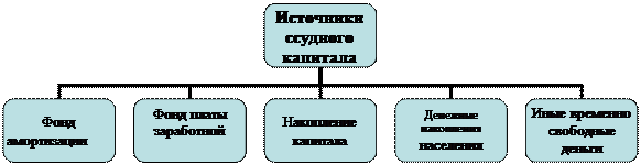 Организационная диаграмма