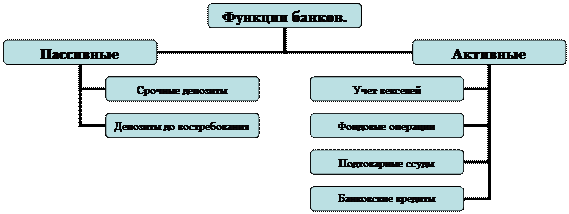 Организационная диаграмма