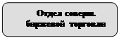 Скругленный прямоугольник: Отдел соверш.
биржевой торговли

