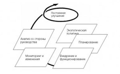 МЕЖДУНАРОДНЫЙ СТАНДАРТ ИСО 14001:2004