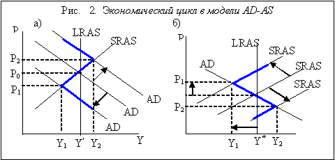 Описание: http://www.ereport.ru/articles/macro/pictures/pict11.gif
