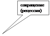 Прямоугольная выноска: сокращение
(рецессия)
