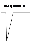 Прямоугольная выноска: депрессия
