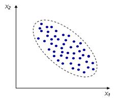 отрицательная корреляция