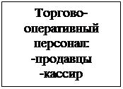 Подпись: Торгово-оперативный персонал:
-продавцы
-кассир 

