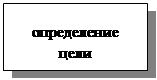 Подпись: определение
цели
