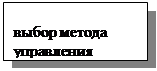 Подпись: выбор метода
 управления
 риском
