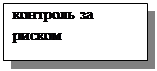Подпись: контроль за
 риском
