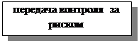 Подпись: передача контроля за риском