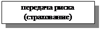 Подпись: передача риска
(страхование)
