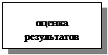 Подпись: оценка
результатов
