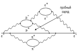Рис.1