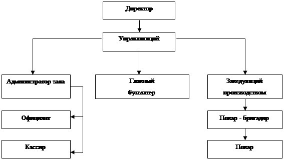 Подпись: Кассир