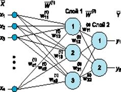 Двухслойный персептрон