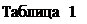 Подпись: Таблица 1