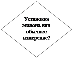 Ромб: Установка эталона или обычное измерение?