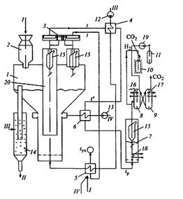 Принципиальная технологическая схема производства водорода из углей