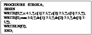 Подпись: PROCEDURE STROKA;
 BEGIN
WRITE(f2,'¦',x:4:1,'¦',c(1):7:3,'¦',c(2):7:3,'¦',c(3):7:3,'¦');
WRITE(f2,sum:3:0,'¦',dc(1):7:3,'¦',dc(2):7:3,'¦',dc(3):7:3,'¦');
WRITELN(f2);
 END;
