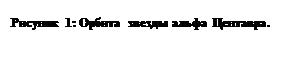 Подпись: Рисунок 1: Орбита звезды альфа Центавра.