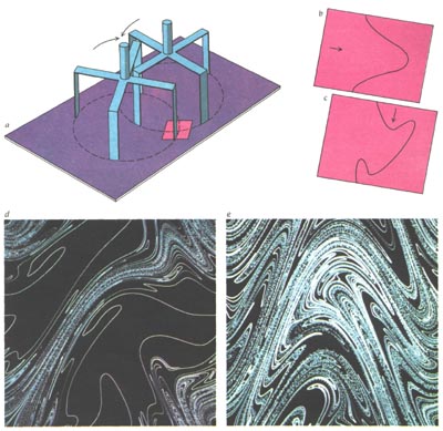 МОДЕЛЬ МИКСЕРА