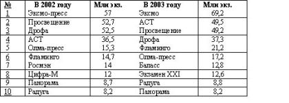 Нажмите, чтобы увеличить.
