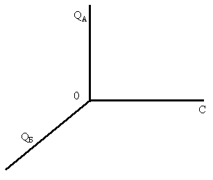 Рисунок 2.4.2. Пространство 