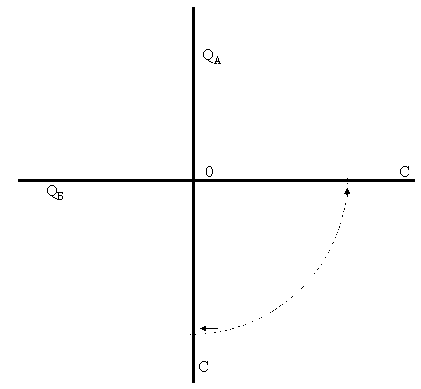 Рисунок 2.4.3. Разворот на плоскость пространства 