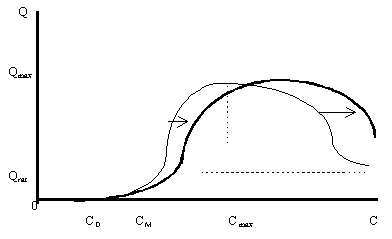 Рисунок 3.2.2. Влияние налога, изымаемого по единой ставке вне зависимости от величины дохода