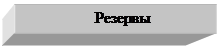 Подпись: Резервы