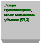 Подпись: Резерв произошедших, но не заявленных убытков.(93,2)