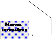 Выноска 4: Модель автомобиля