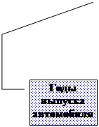 Выноска 4: Годы выпуска автомобиля