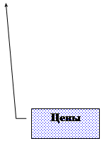 Выноска 3: Цены