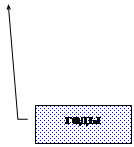 Выноска 3: годы