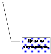 Выноска 3: Цена на автомобиль