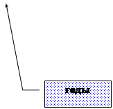 Выноска 3: годы