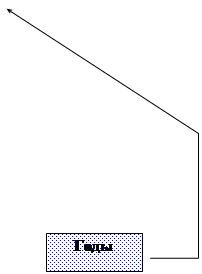 Выноска 4: Годы