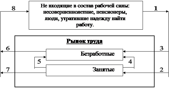 1,3,2,4,5,7,6,8