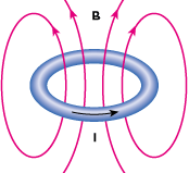 Незатухающий ток и создаваемое им магнитное поле